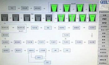 Flujo del proceso de producción